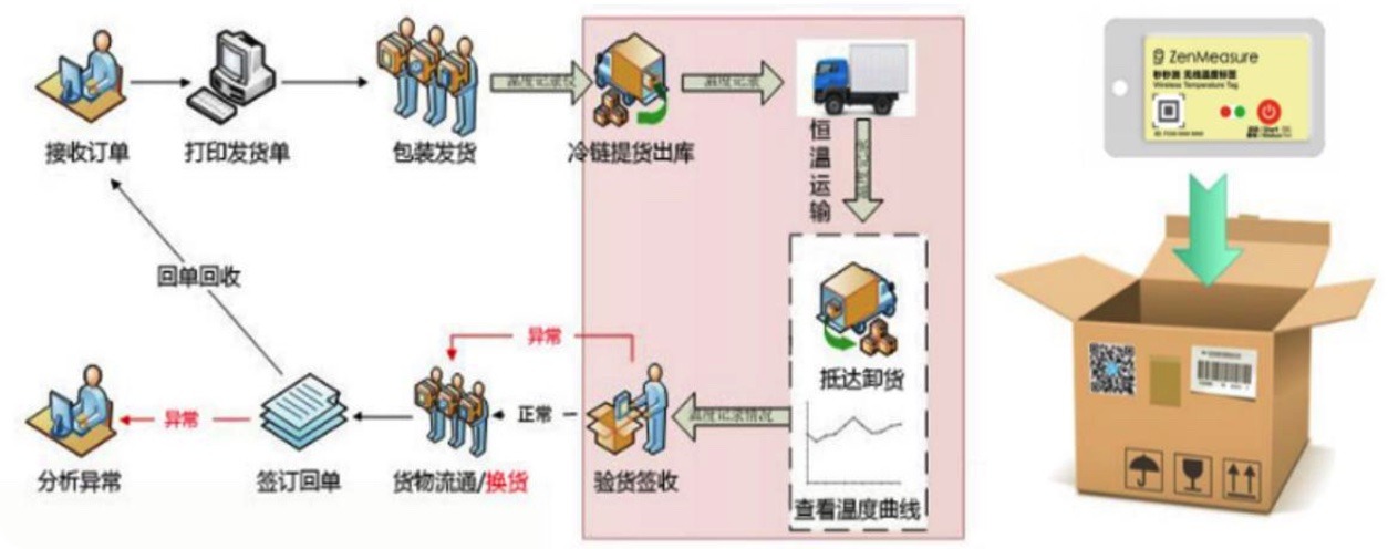 PDF工作流程